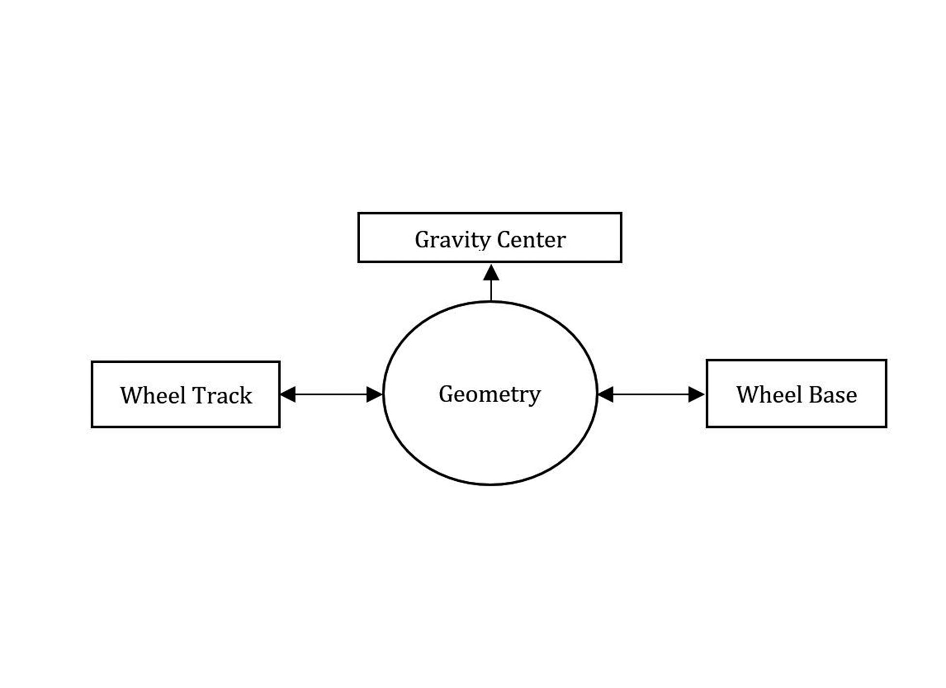 Geometry parameters of the landing gear